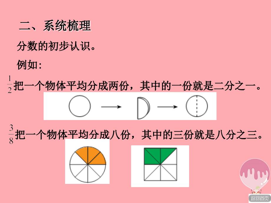 三年级数学上册 第九单元 分数的初步认识课 青岛版_第3页