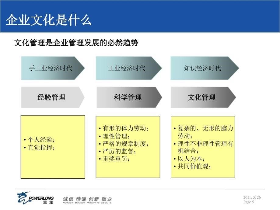 宝龙集团企业文化及其内涵_第5页