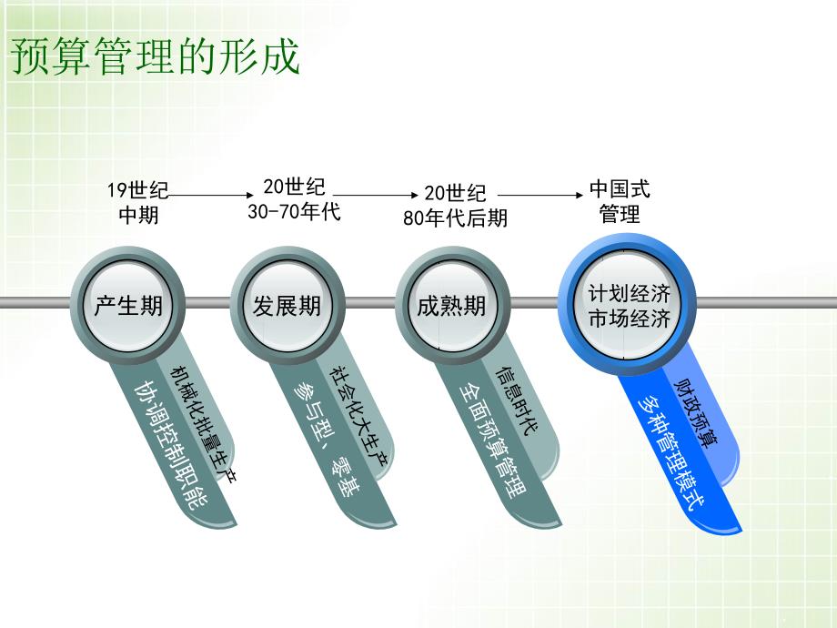 医院预算管理的程序与方法课件PPT_第4页