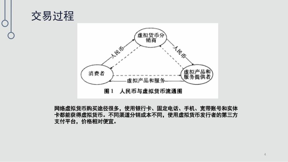 网络虚拟货币课堂PPT_第4页