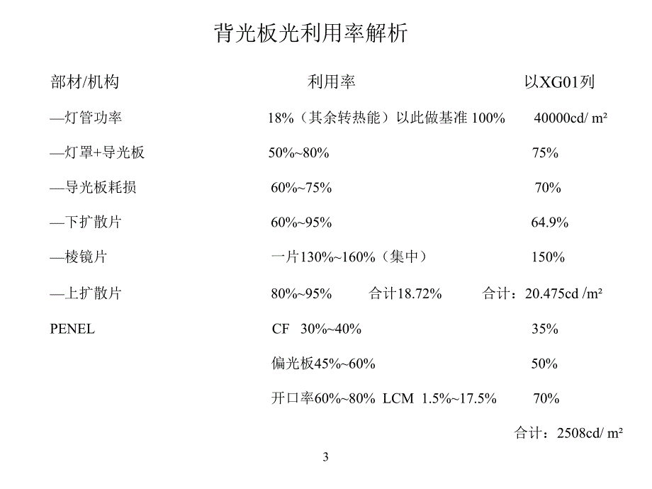 背光板基本介绍课件_第2页