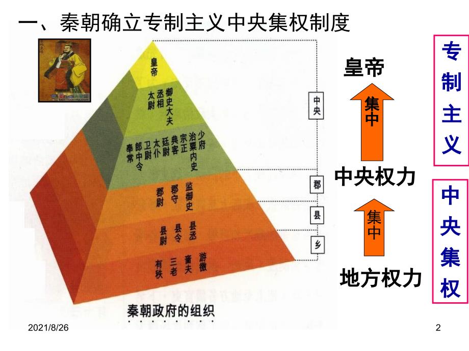 人民版高中历史必修一--君主专制政体的演进和强化(共18张)-课件PPT_第2页