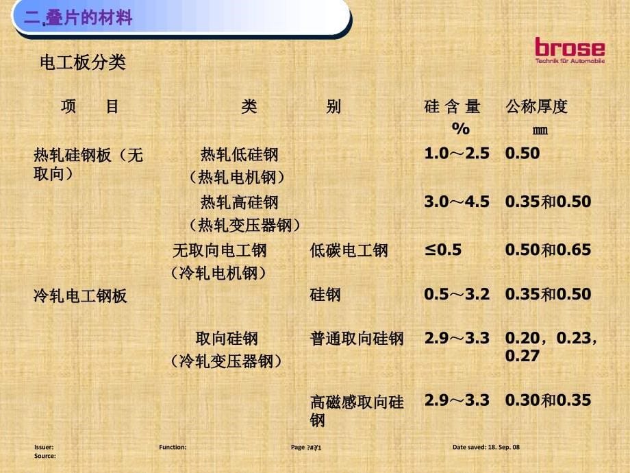 lamination硅钢片叠片铁芯讲义精编版_第5页