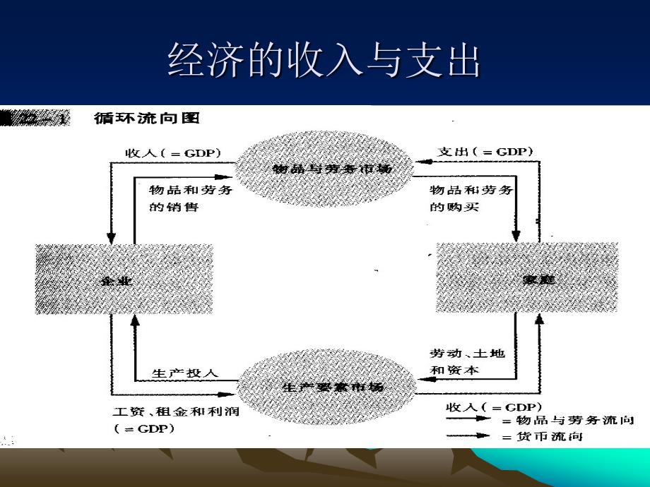 第二十三章国民收入的衡量_第2页