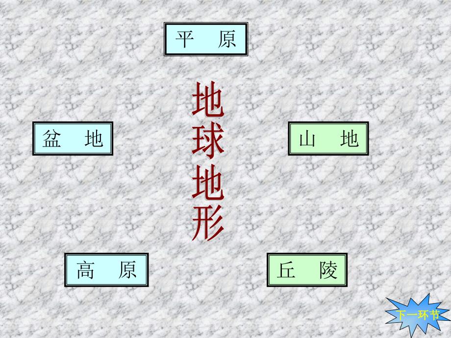 地球的表面PPT课件_第3页