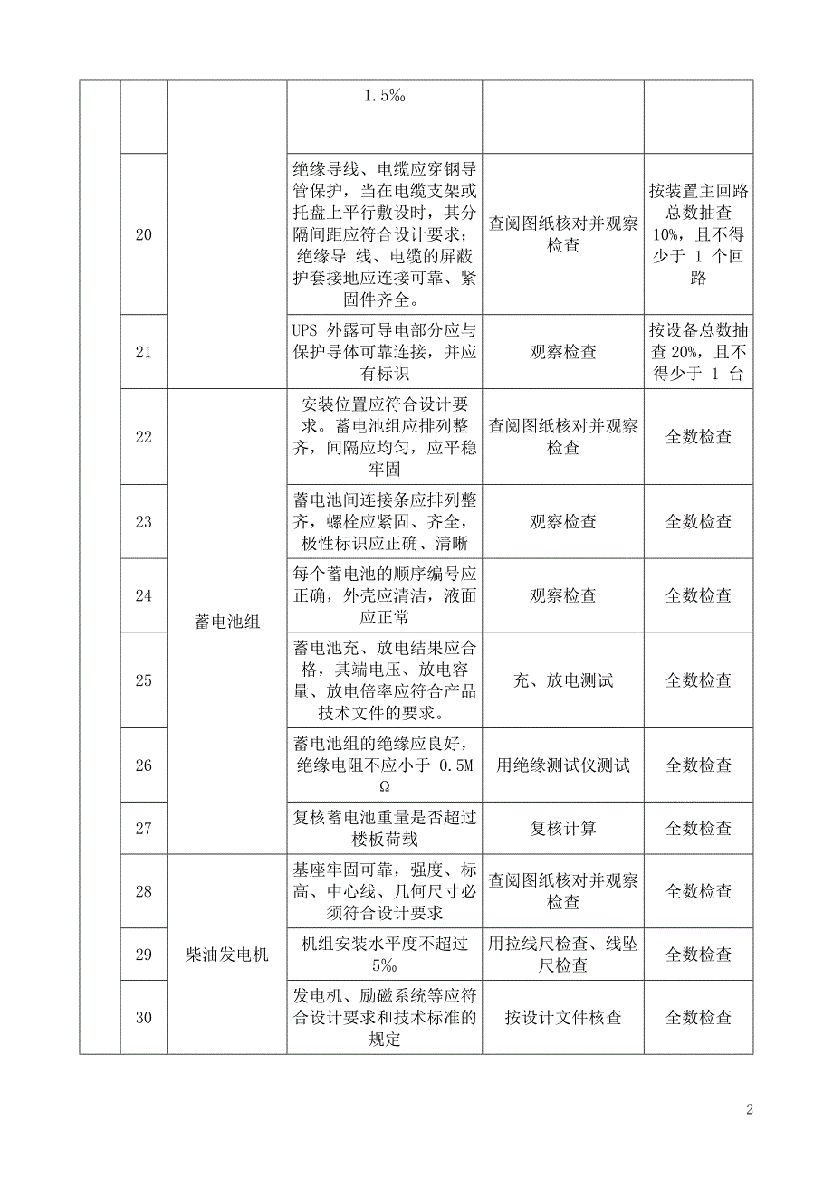 电气装置质量验收标准_第2页