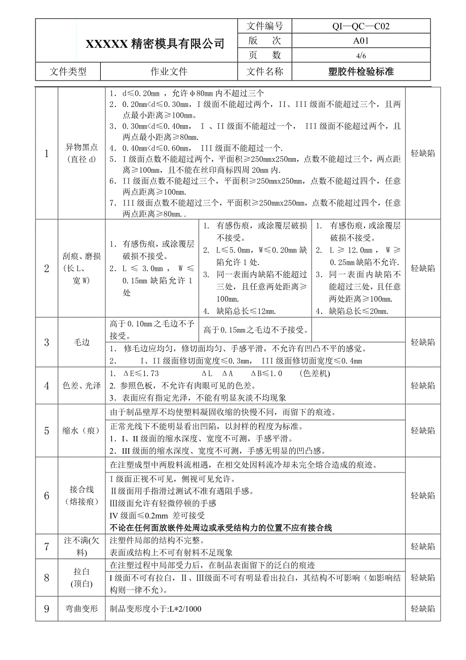 QC塑胶件检验标准_第4页