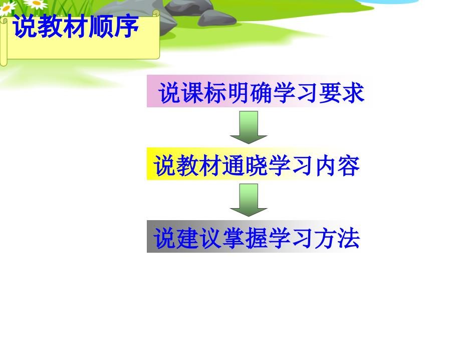 人教版小学语文五年级下册三说.ppt_第2页