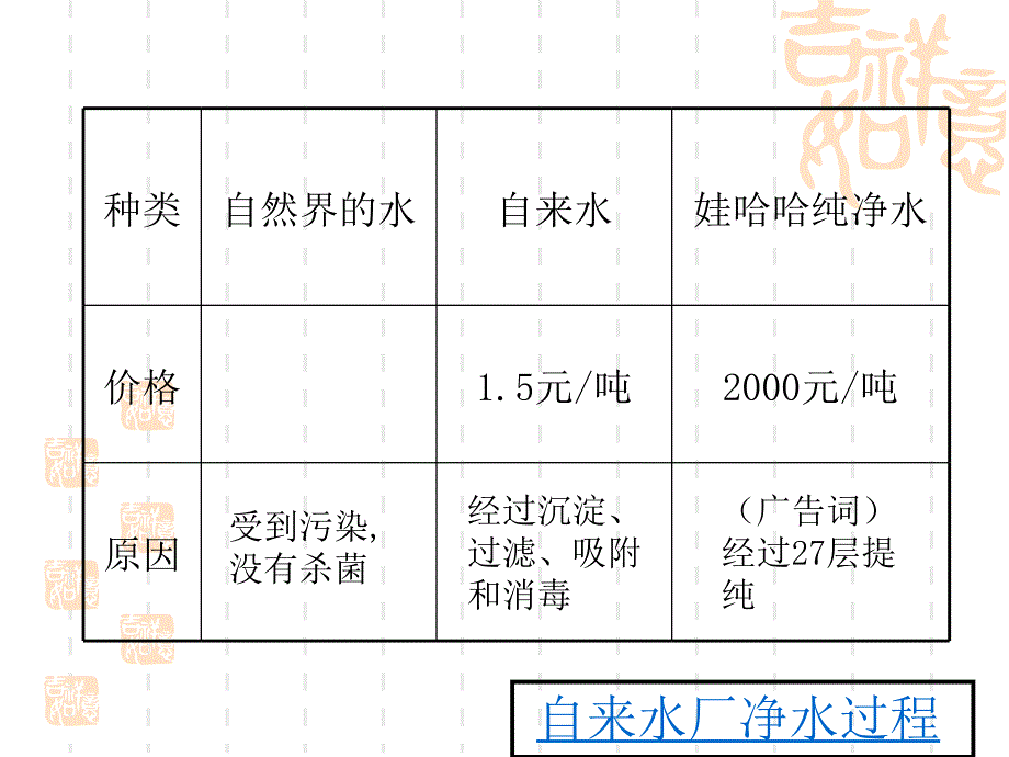 课题二水的净化课件_第3页