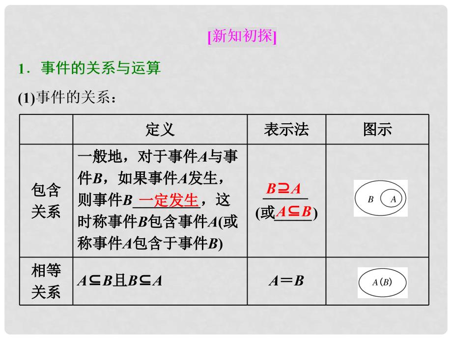 高中数学 第2章 概率 2.1.3 概率的基本性质课件 新人教A版选修23_第2页