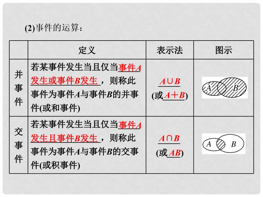 高中数学 第2章 概率 2.1.3 概率的基本性质课件 新人教A版选修23_第4页