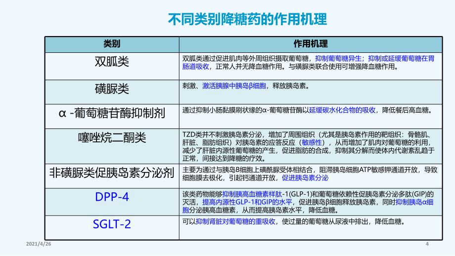 糖尿病口服降糖药PPT_第4页