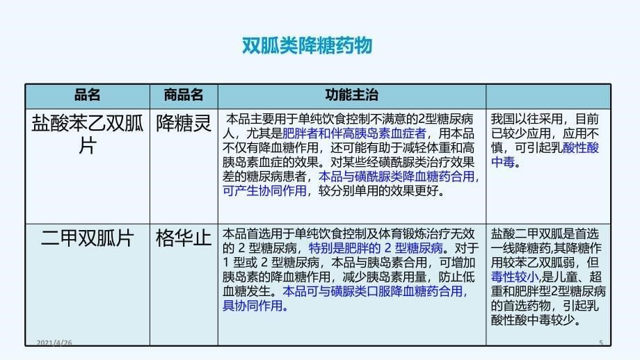 糖尿病口服降糖药PPT_第5页