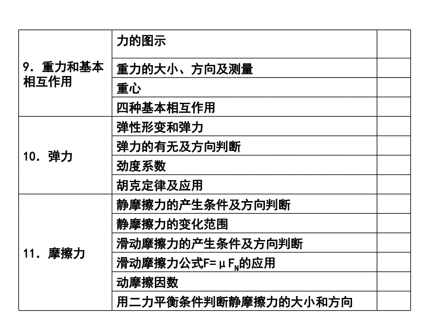 3会考复习相互作用_第2页