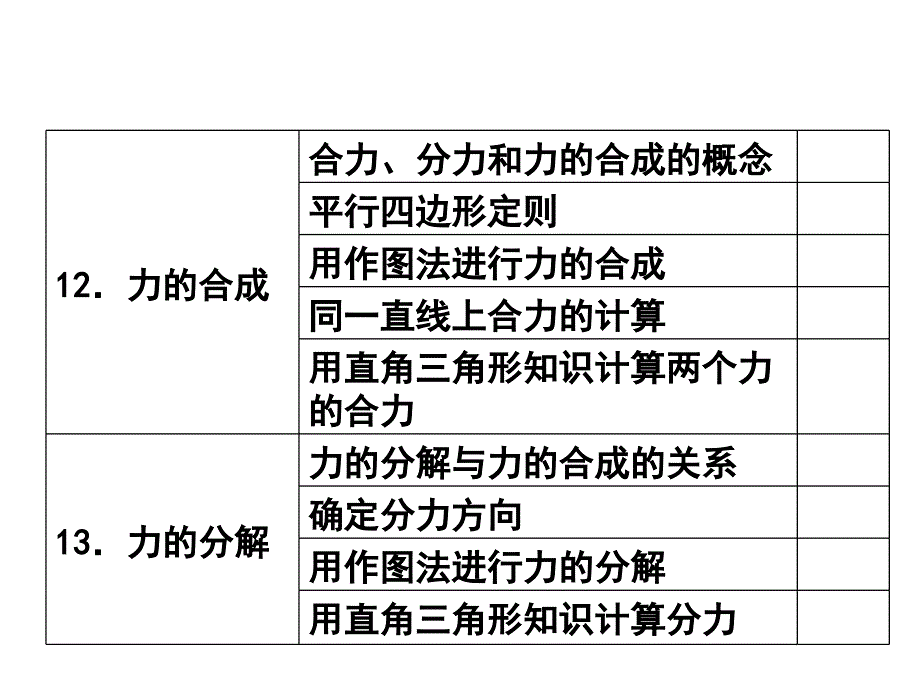 3会考复习相互作用_第3页