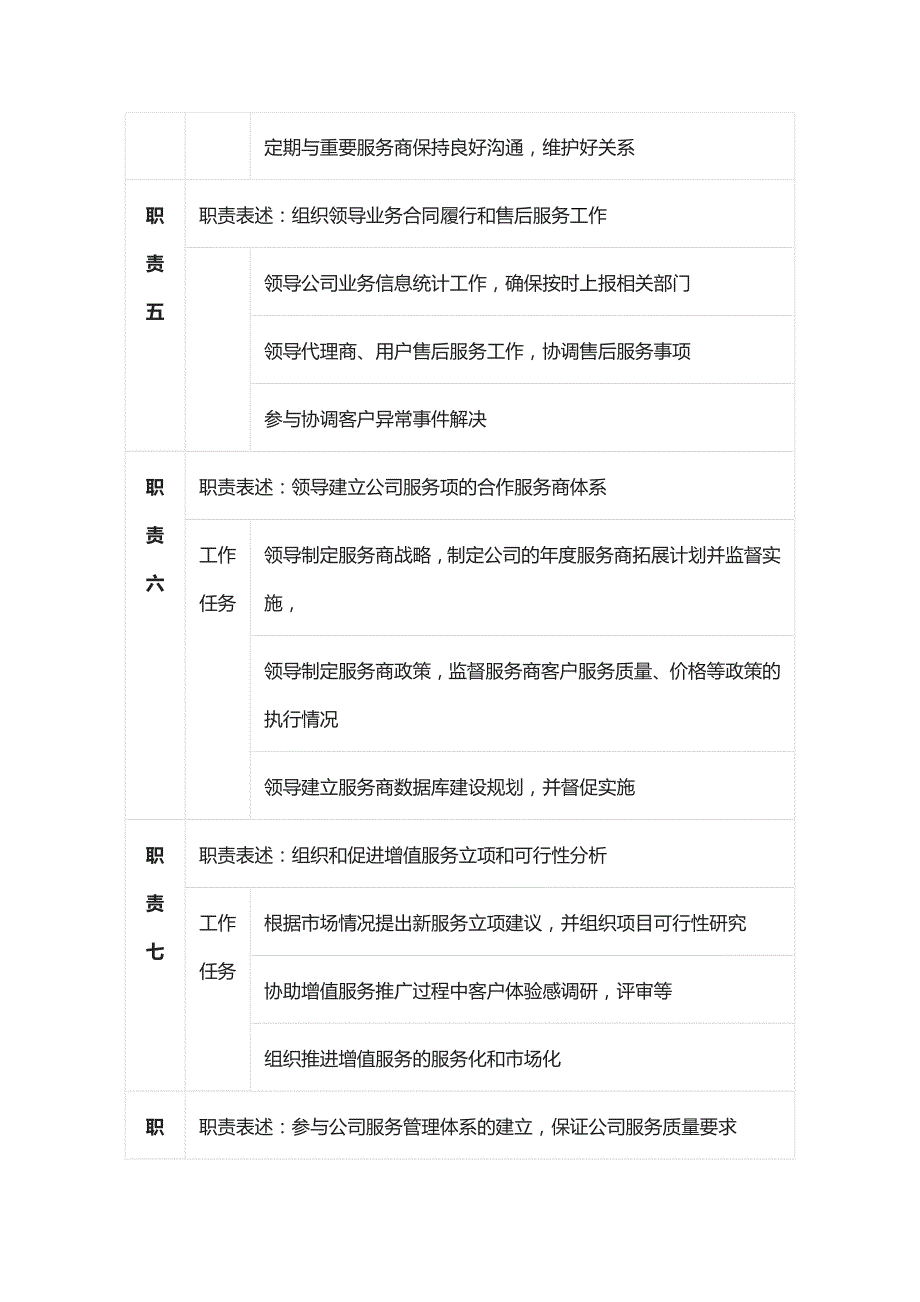 营销总监职务说明书全_第3页