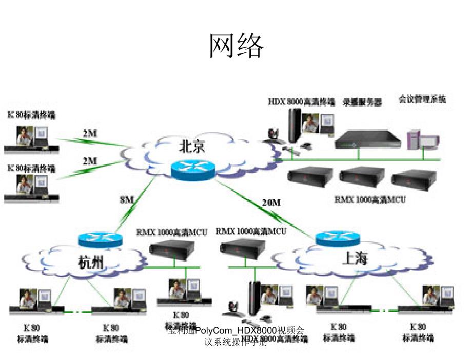 宝利通PolyCom_HDX8000视频会议系统操作手册_第2页