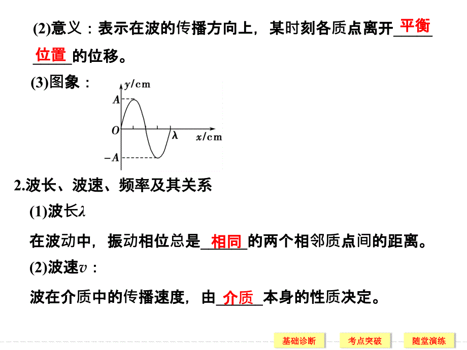 选修3-4基础课时2_第4页