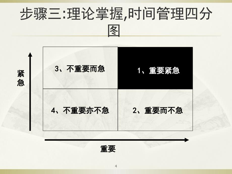 时间管理的五个步骤_第4页