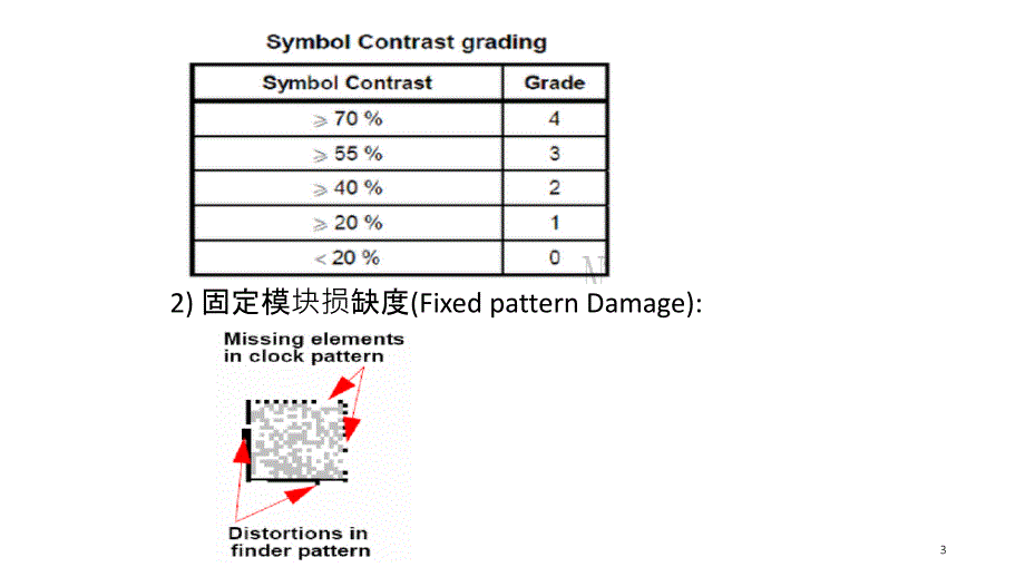 DataMatrix码等级报告_第3页