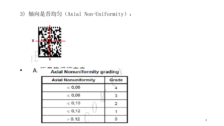 DataMatrix码等级报告_第4页