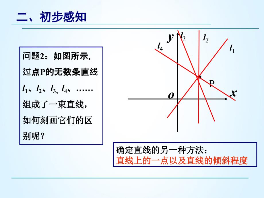 倾斜角与斜概念的探究_第4页