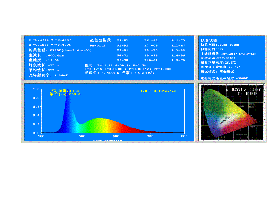 LED的参数及其测试技术.ppt_第3页