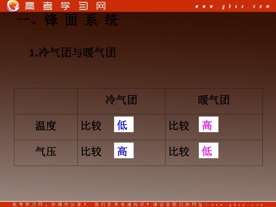 高一地理课件 2.2 大气圈与天气、气候课件2 （鲁教版必修1）_第4页