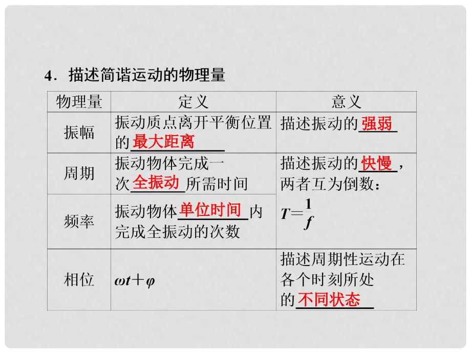 高考物理大一轮复习 第14章 机械振动 机械波 光 电磁波与相对论 第1节 机械振动课件_第4页