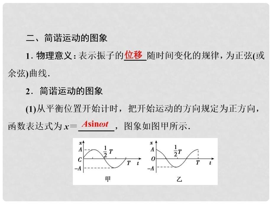 高考物理大一轮复习 第14章 机械振动 机械波 光 电磁波与相对论 第1节 机械振动课件_第5页