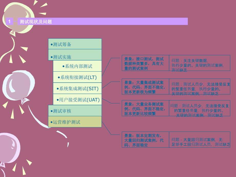 自动化讲解PPT课件_第2页