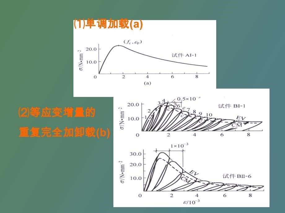 钢筋混凝土原理分析_第5页