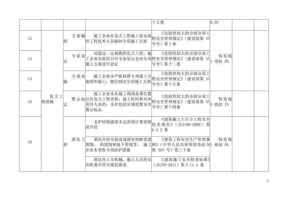 建设工程施工现场安全文明施工措施费监督检查1_第5页