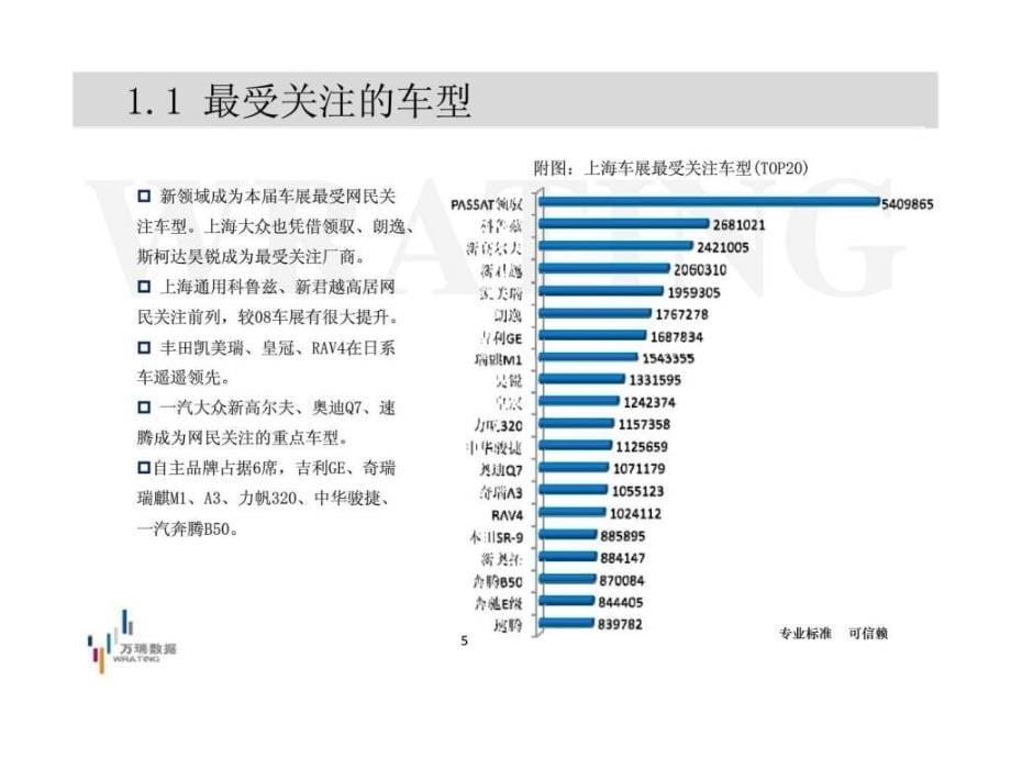 上海车展网民关注度报告_第5页