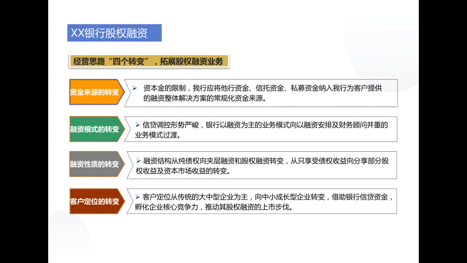 2023股权融资业务培训课件PPT_第2页