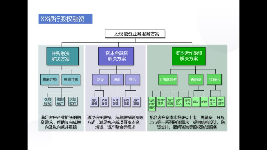 2023股权融资业务培训课件PPT_第3页