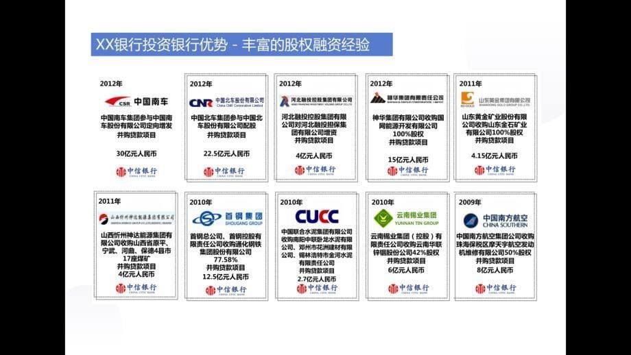 2023股权融资业务培训课件PPT_第5页