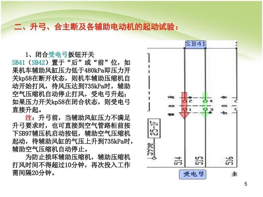 HXD3C司机控制电路原理分析ppt课件_第5页