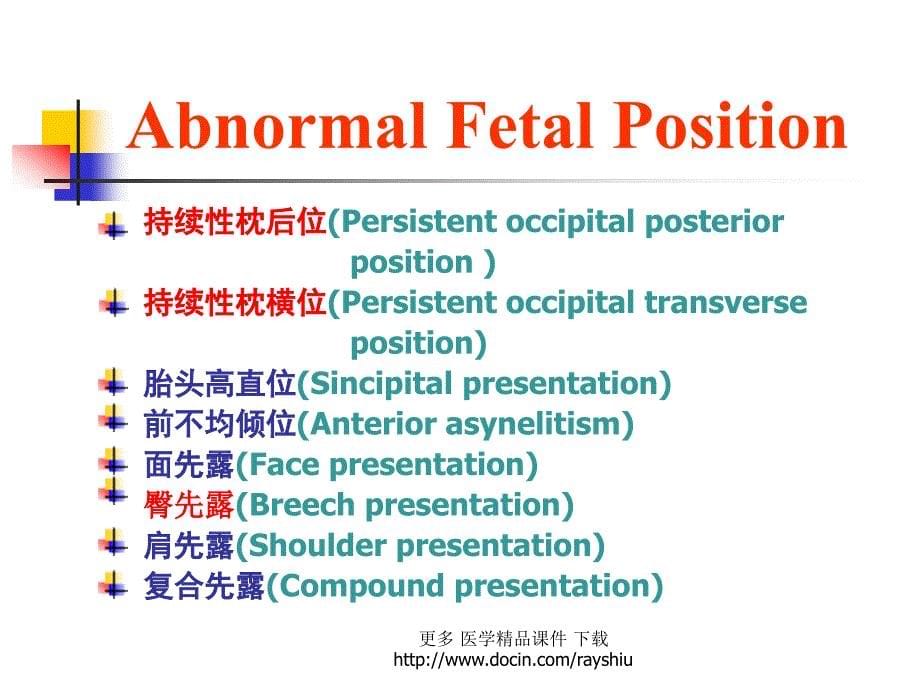 医学ppt课件胎位异常（72p）_第5页