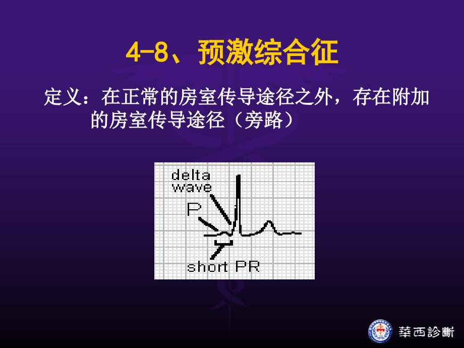 预激综合征和逸搏PPT课件_第2页