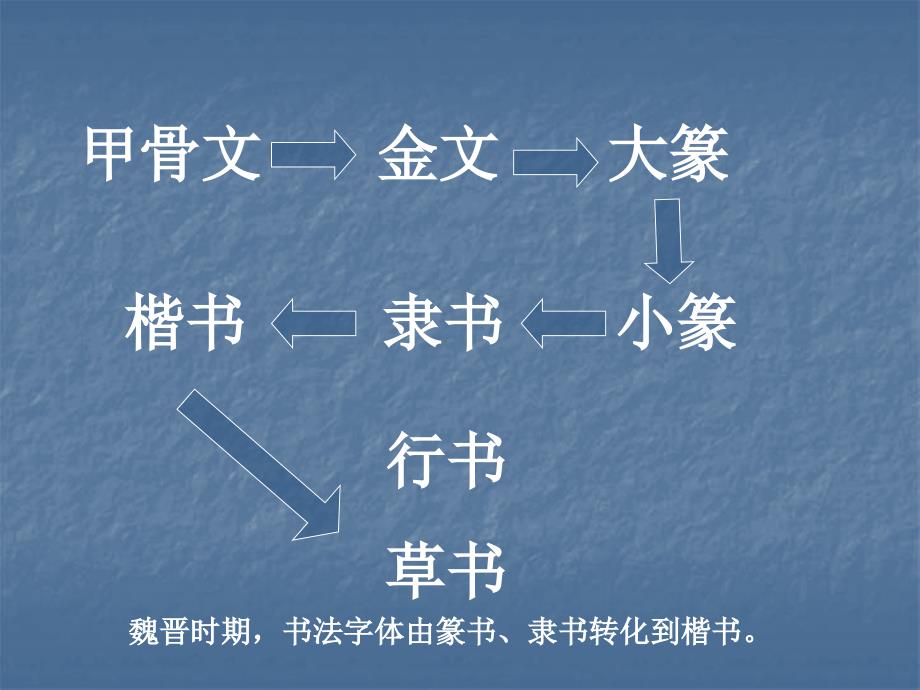 承上启下的魏晋南北朝文化二_第2页