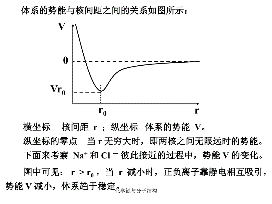 化学键与分子结构课件_第2页