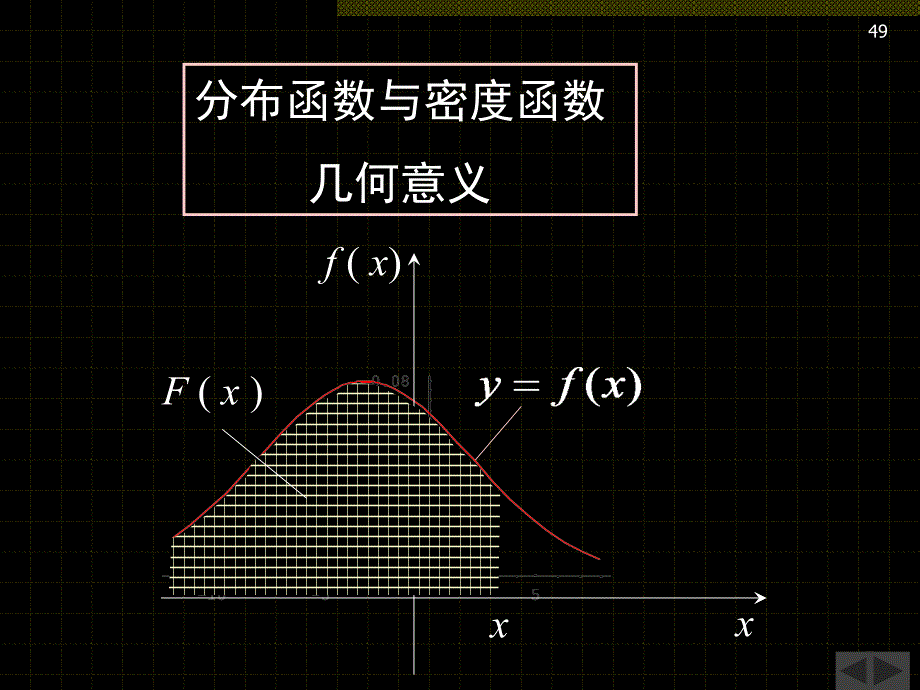 连续型随机变量_第2页