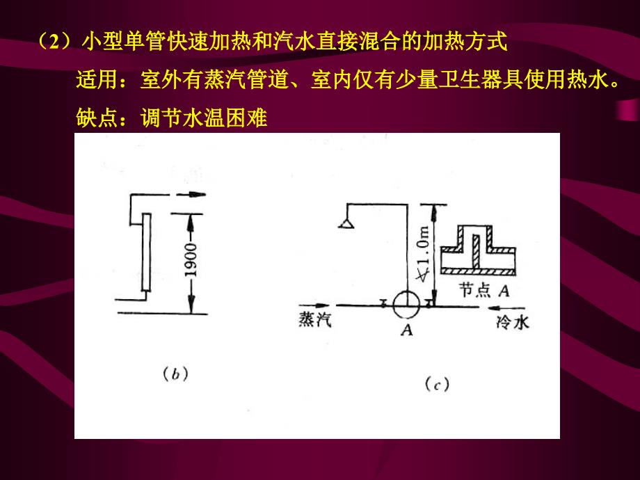 热水与燃气供应PPT课件_第4页