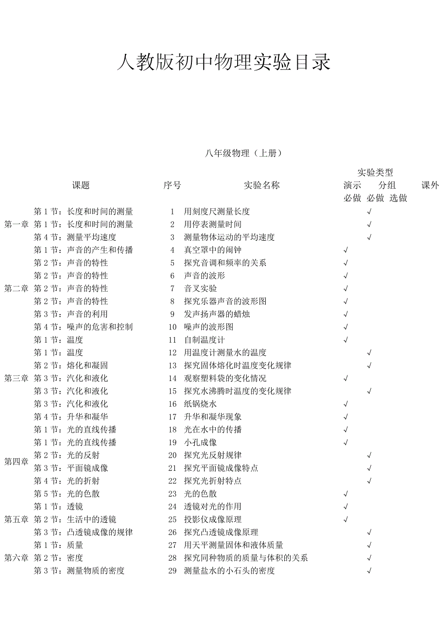 (完整版)人教版初中物理实验目录_第1页