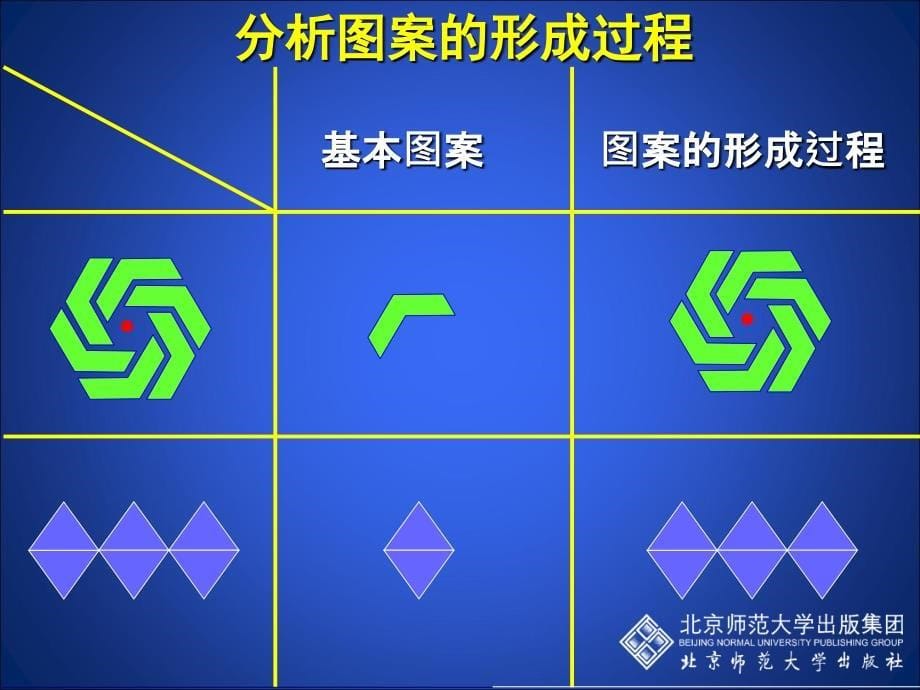 3.4简单的图案设计_第5页