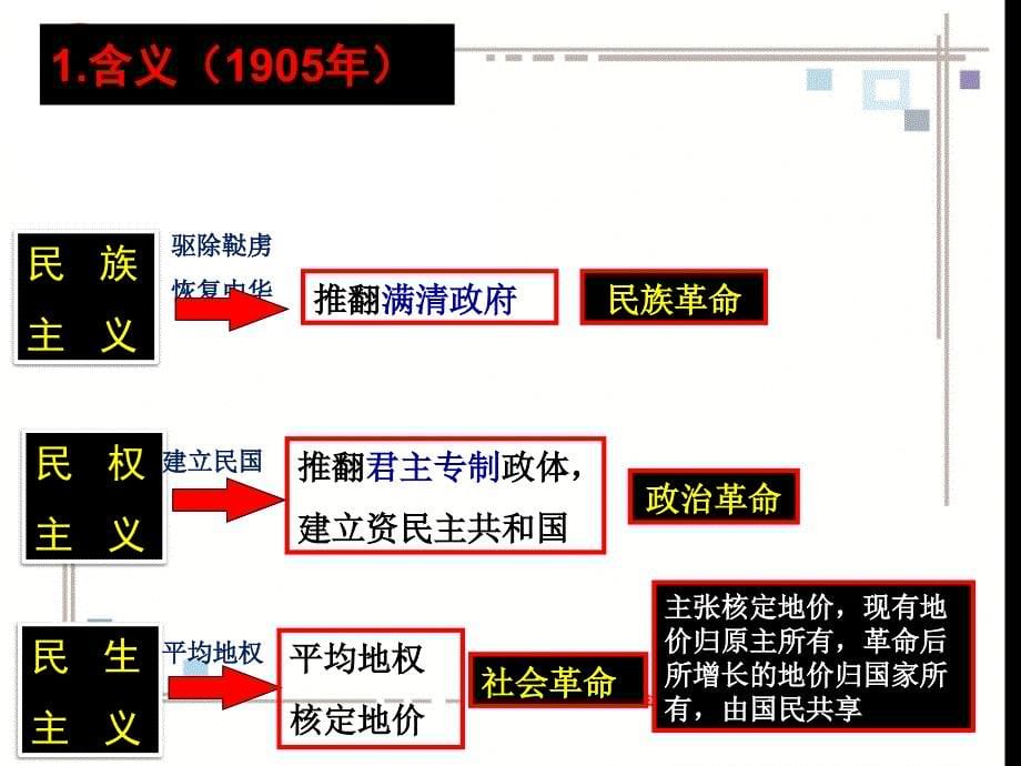 第22课孙中山的民主追求_第5页