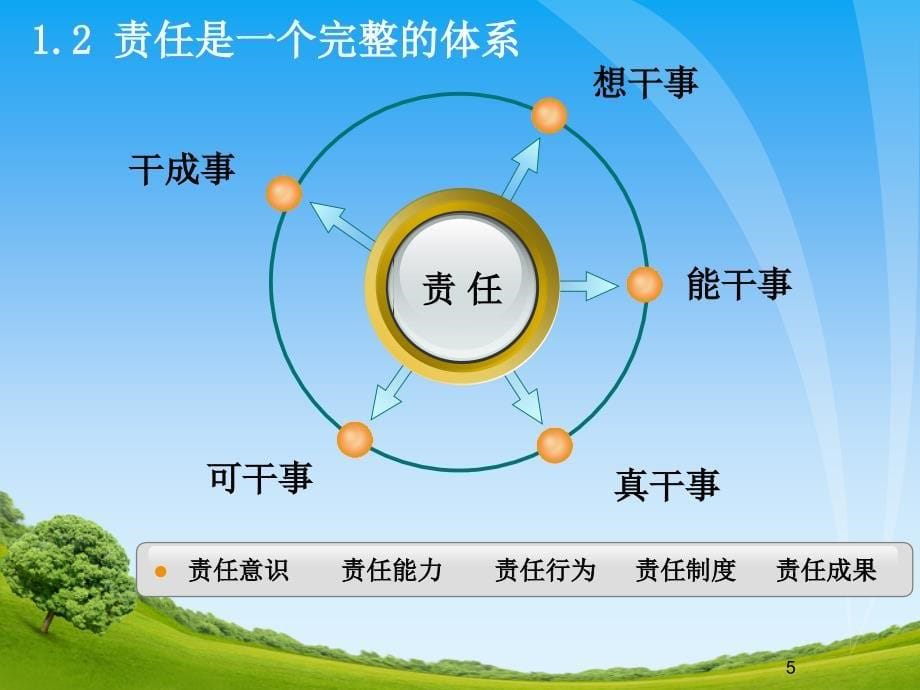 《责任比能力更重要》PPT课件_第5页