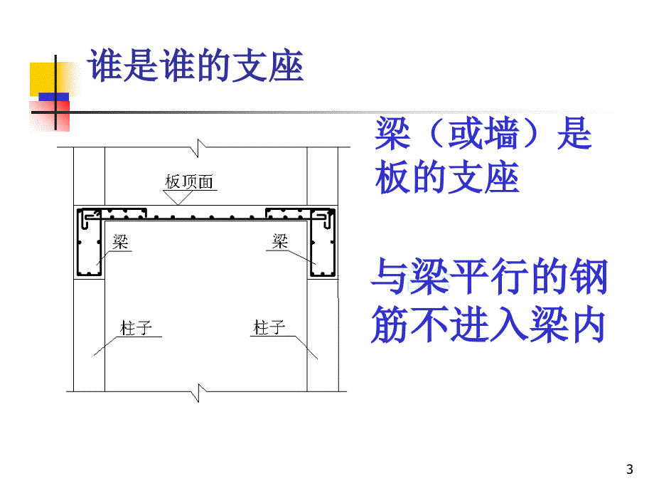 完整的钢筋计算公式全集详细教程精选文档_第3页