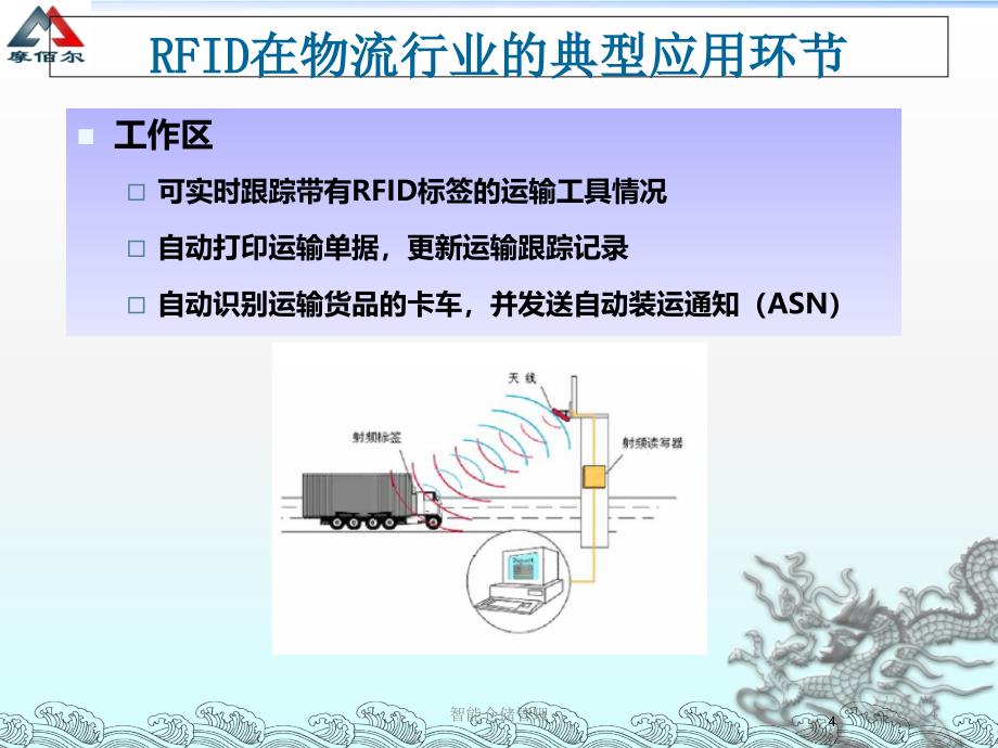 智能仓储管理课件_第4页